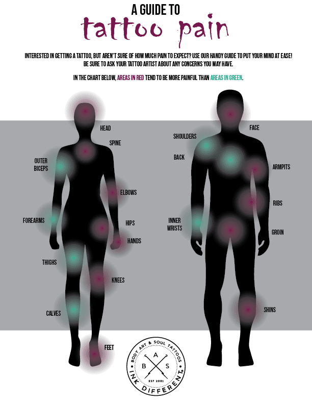 pain-guide-chart